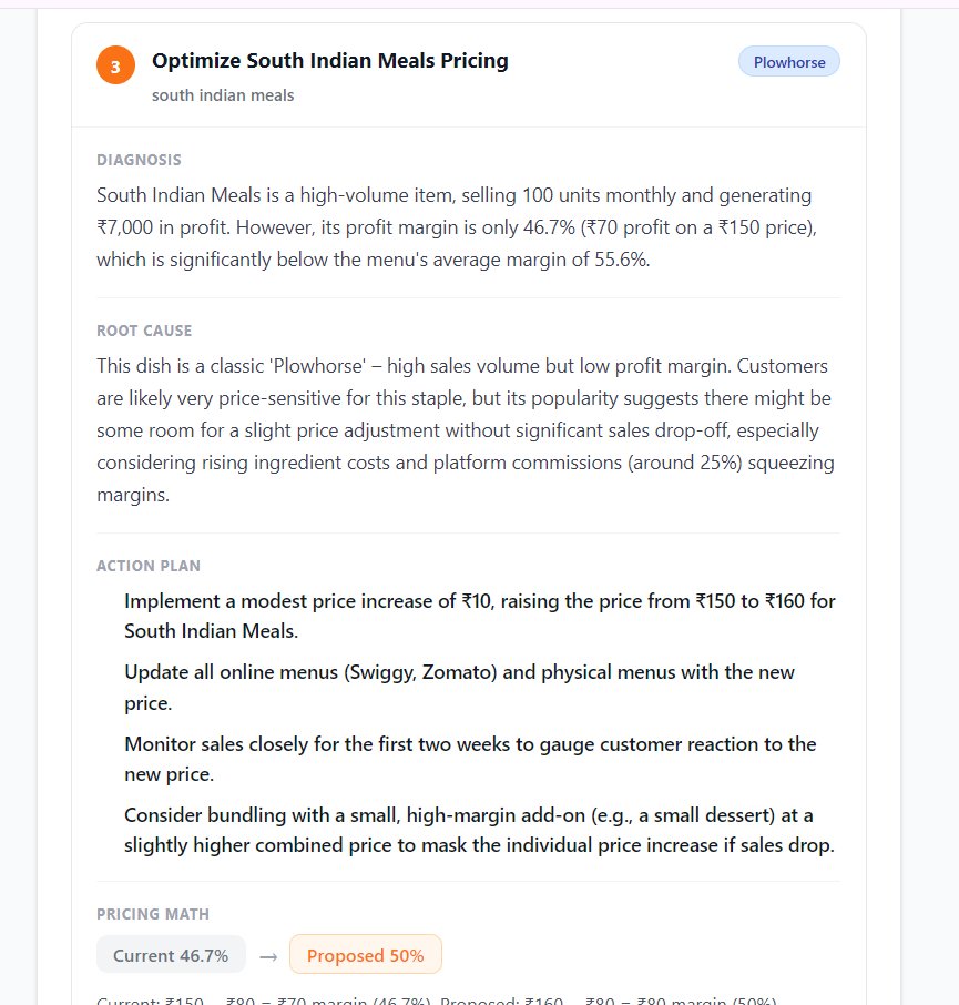 FixMenu pricing optimization showing diagnosis, root cause, action plan, and pricing math for South Indian Meals
